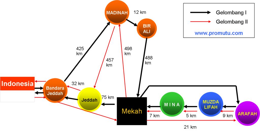 Peta perjalanan haji